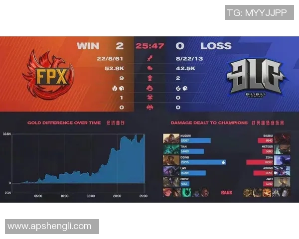 FPX在Major赛中的技术表现分析与战术解读