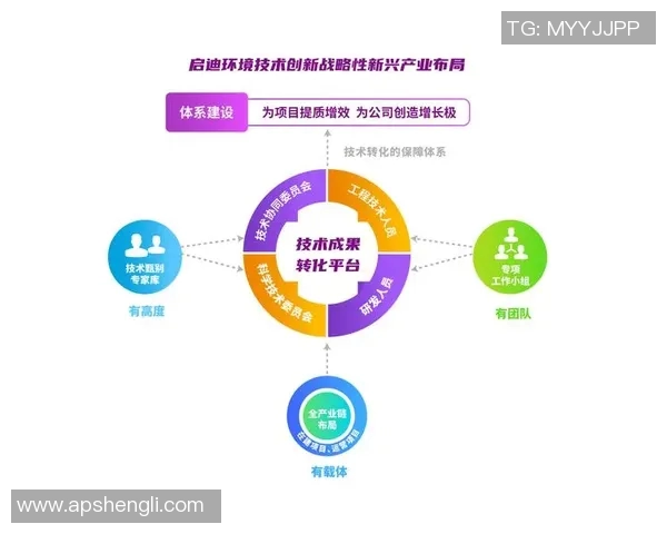 高校联赛特别报道：LNG如何在竞争激烈的环境中实现成功转型与发展